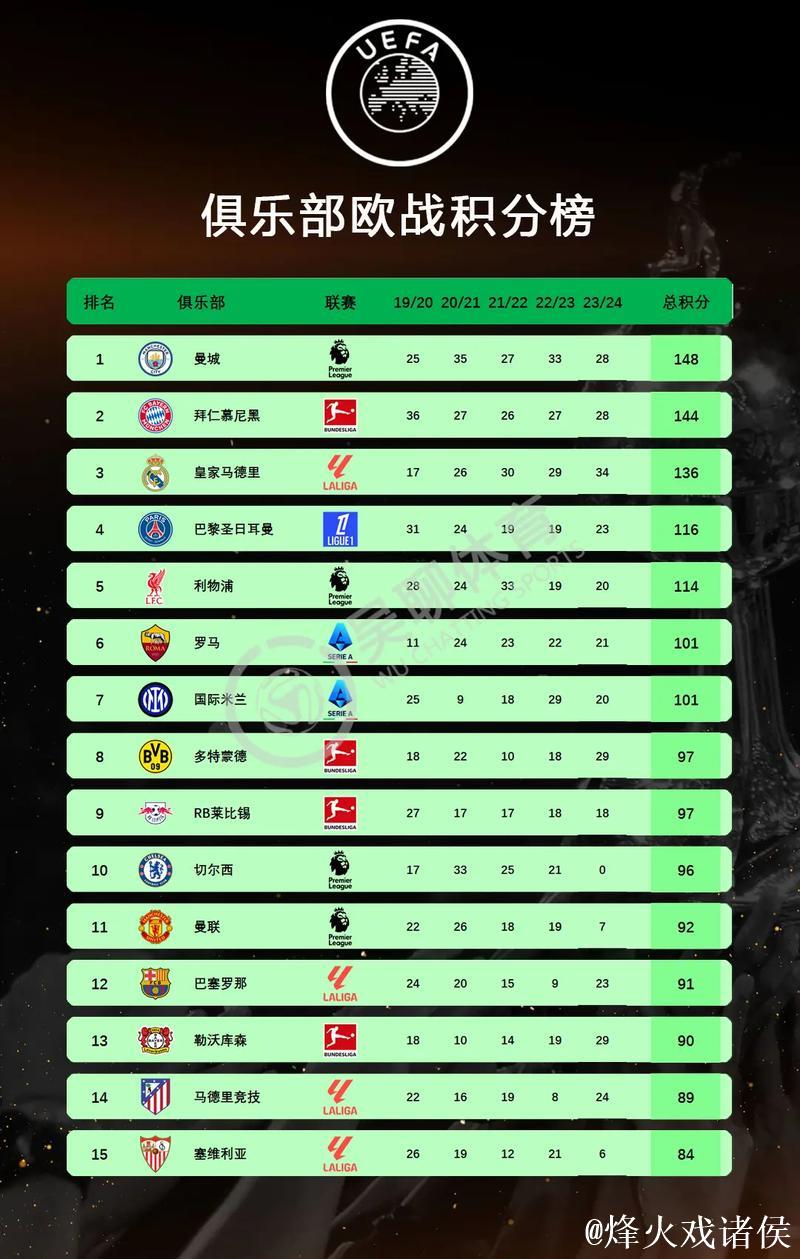欧冠新赛季分组揭晓：“大巴黎”将接连挑战五大联赛强敌
